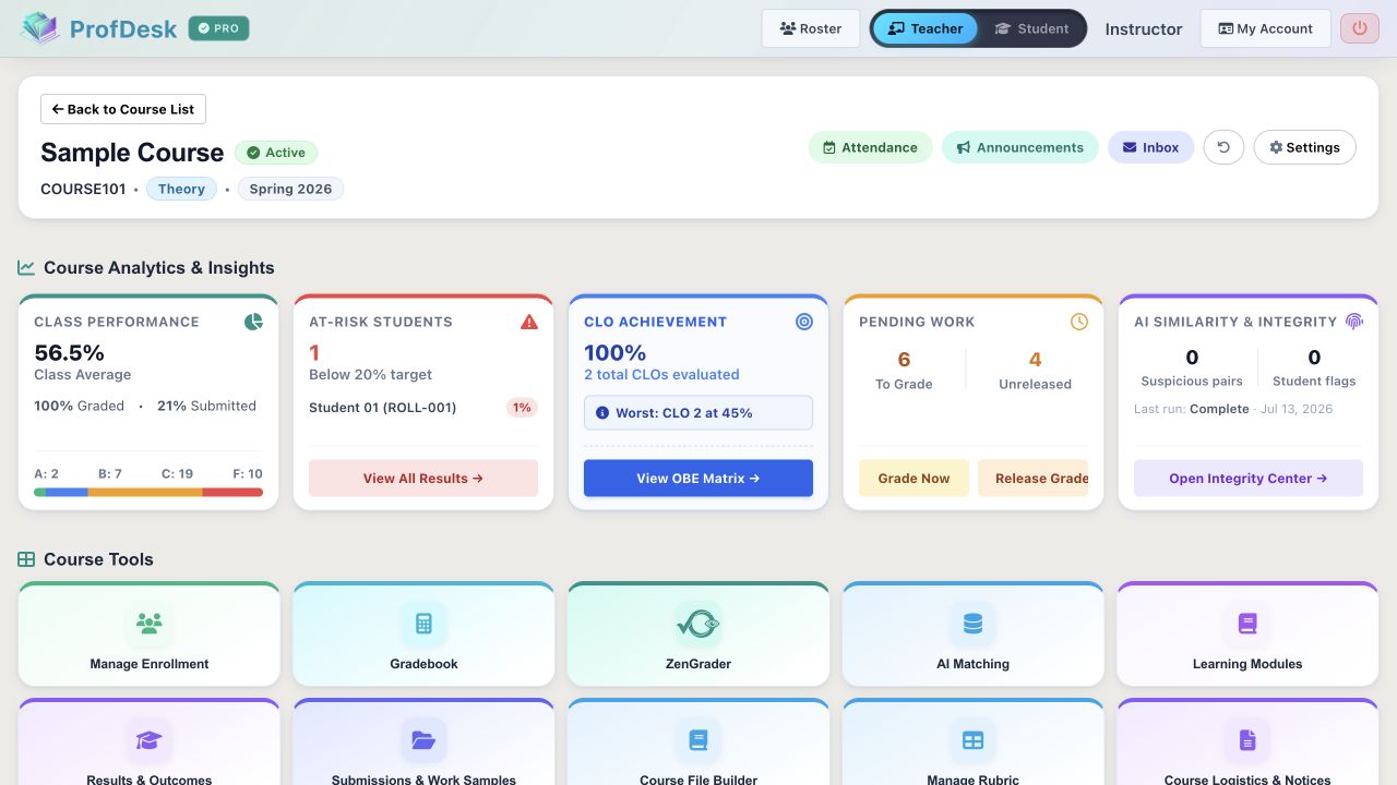 ProfDesk course analytics dashboard with class average, distribution and at-risk students
